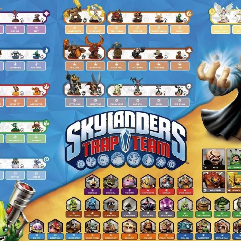 Board Game Quiz - Игровая консоль Skylander Trap Team, чип-карты,